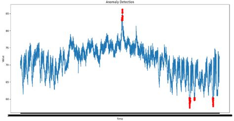 shyav|(a) Time series plot of mean SHY temperature anomalies。